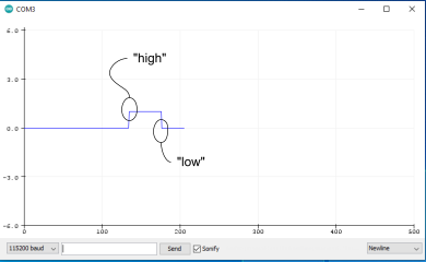 Example of plotted signal with high and low transition features detected.