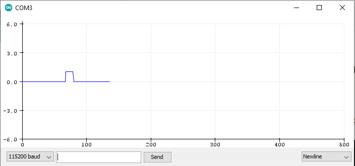 Arduino IDE's Signal Plotter Tool