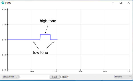 Example of plotted signal showing where high and low tones are played